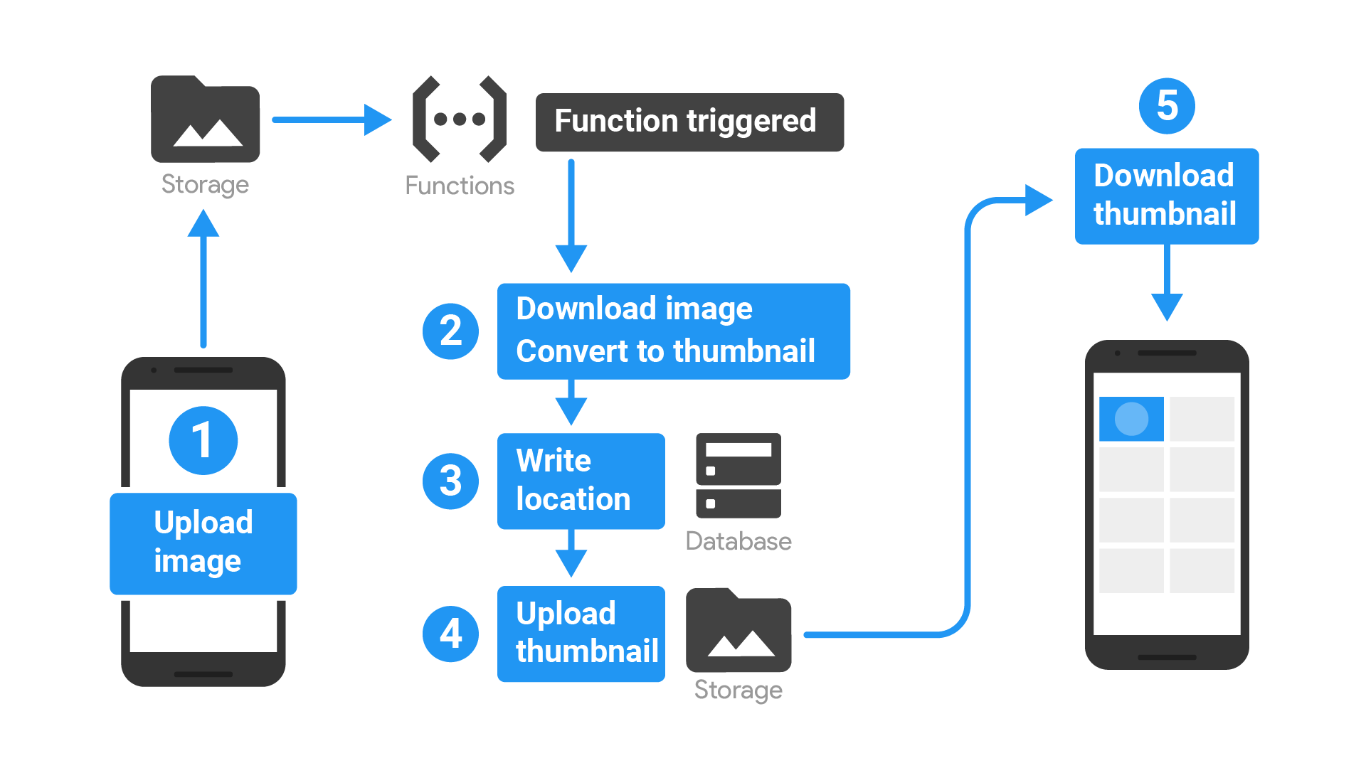 Realtime Database Triggers - Realtime Database Triggers