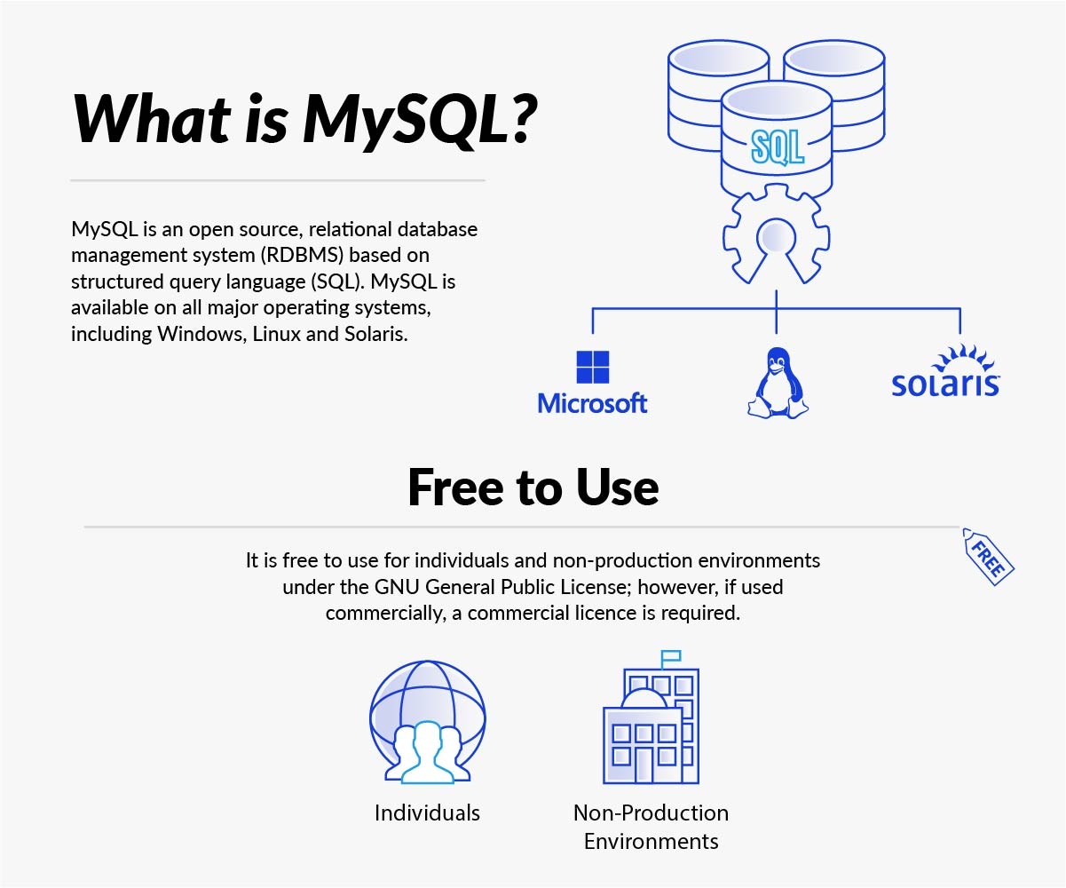 Capture Data From MySQL- What is MySQL