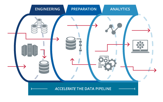 07 Streaming Data Pipelines - Building data pipeline