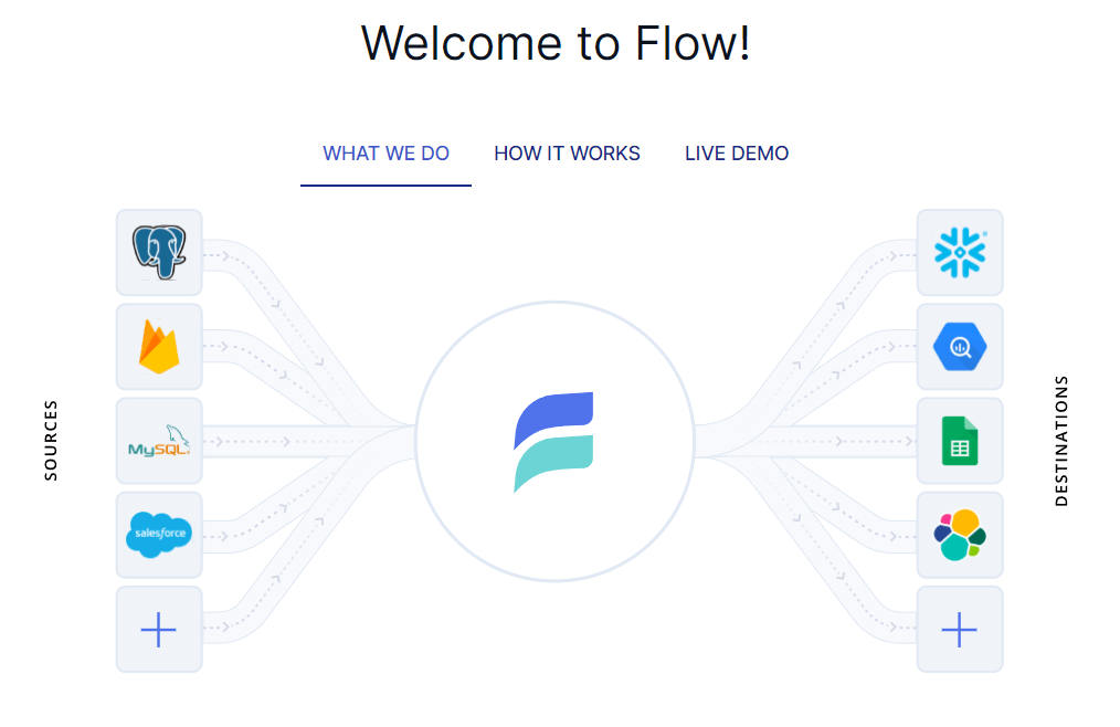 Data Streaming  - Estuary Flow