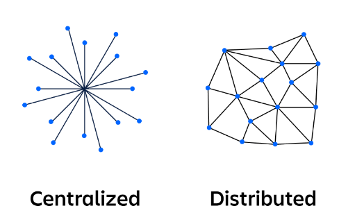 02 Distributed Architectures - Centralized System Vs. Distributed System.png