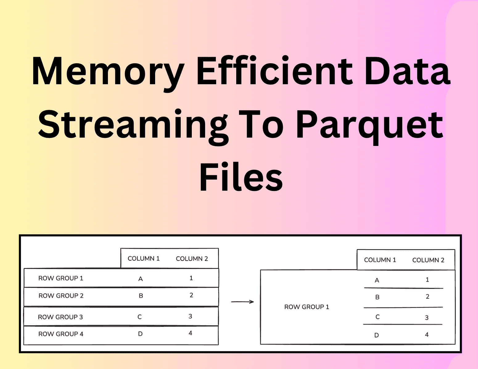 Memory Efficient Data Streaming To Parquet Files