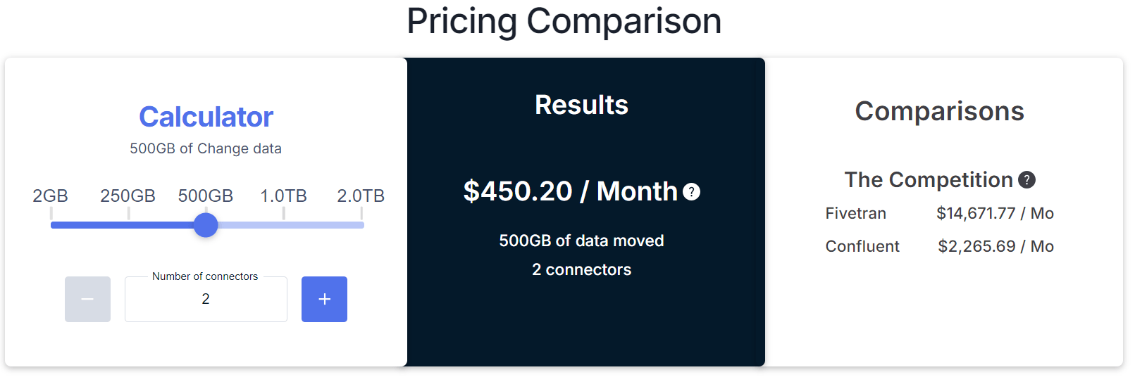 Fivetran Pricing - Estuary vs Fivetran