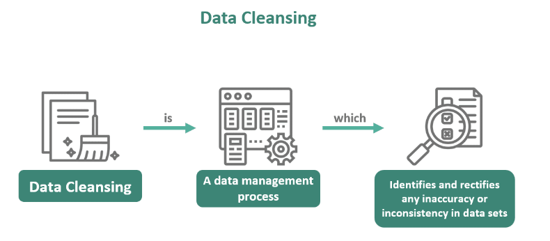 Data Ingestion Pipeline - What Is Data Cleansing