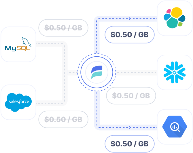 Graphic for adding new source and target