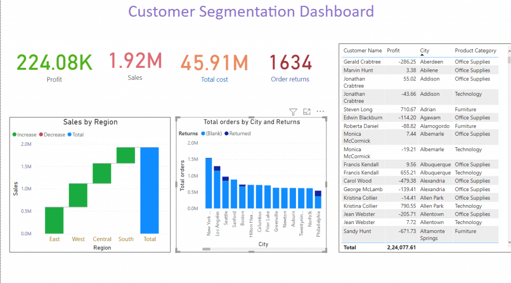 power bi examples - Customer segmentation dashboard