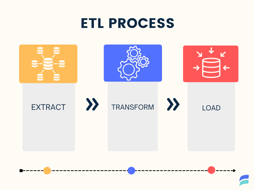 ETL-Extract-Transform-Load.png