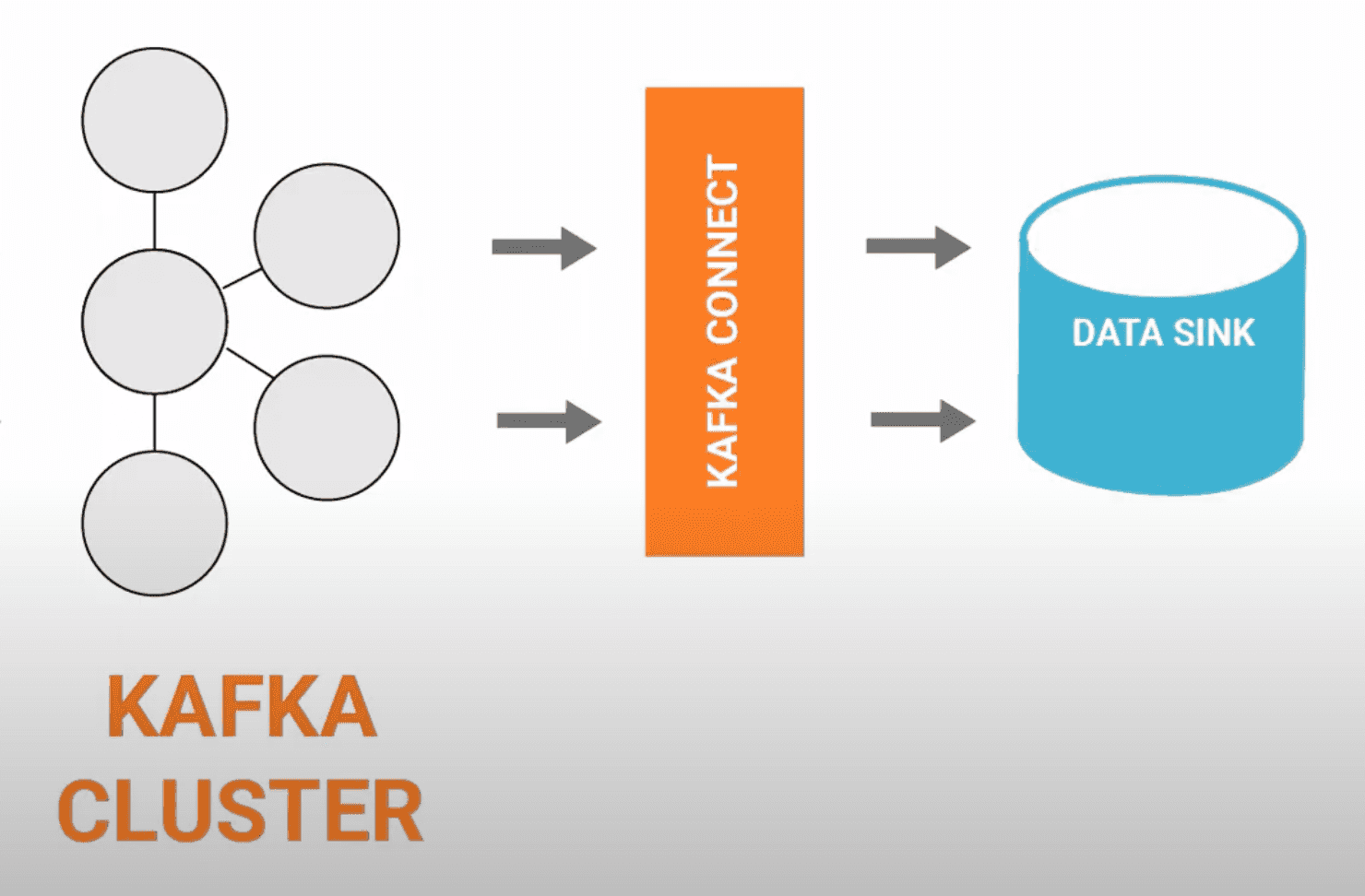 How To Send Data From Kafka To Elasticsearch + 3 Examples