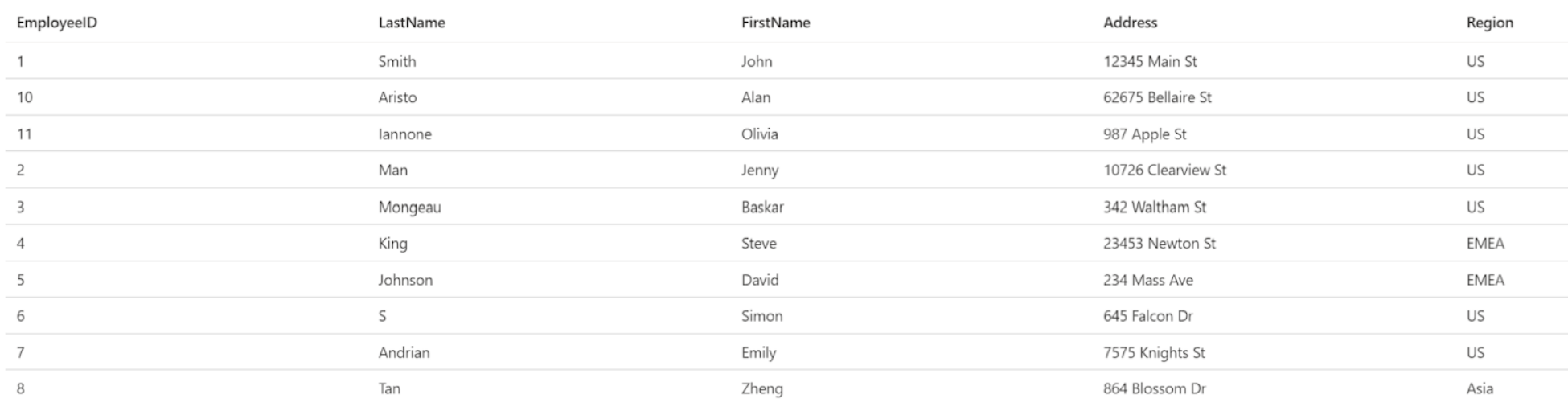 streaming sql - Employees Table Original