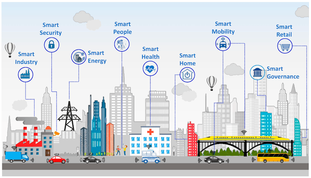 Data Streaming  - Smart Cities