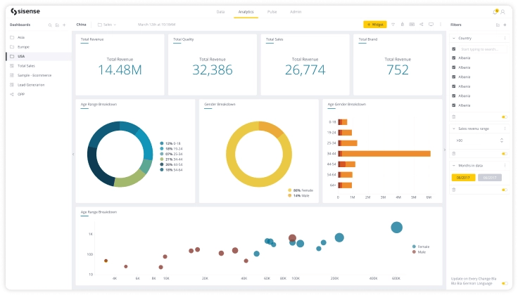 Sisense Dashboard