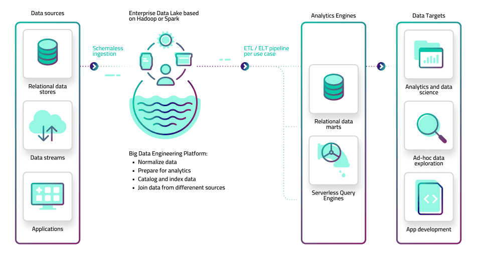 data pipeline flow