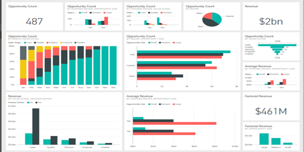 power bi examples - marketing dashboard