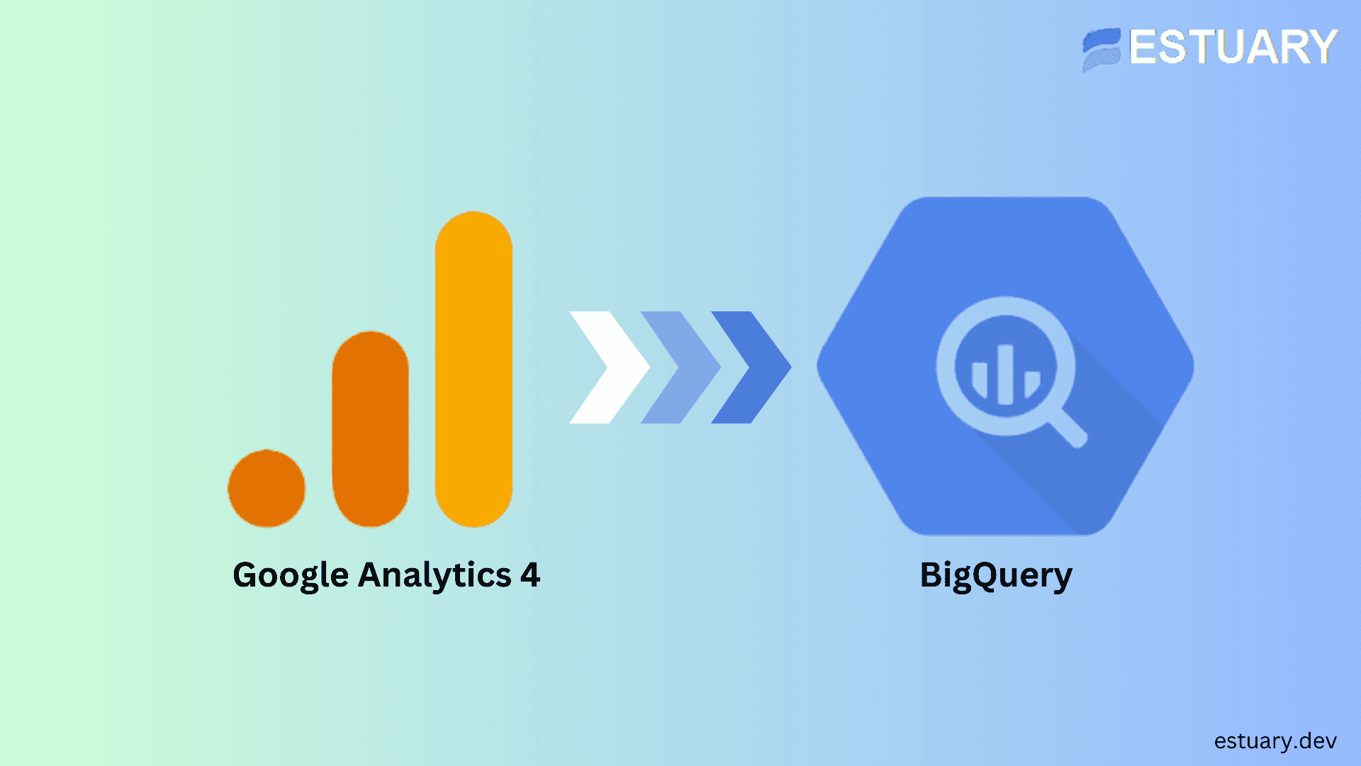 How to Connect Google Analytics 4 to BigQuery: Step-by-Step Guide