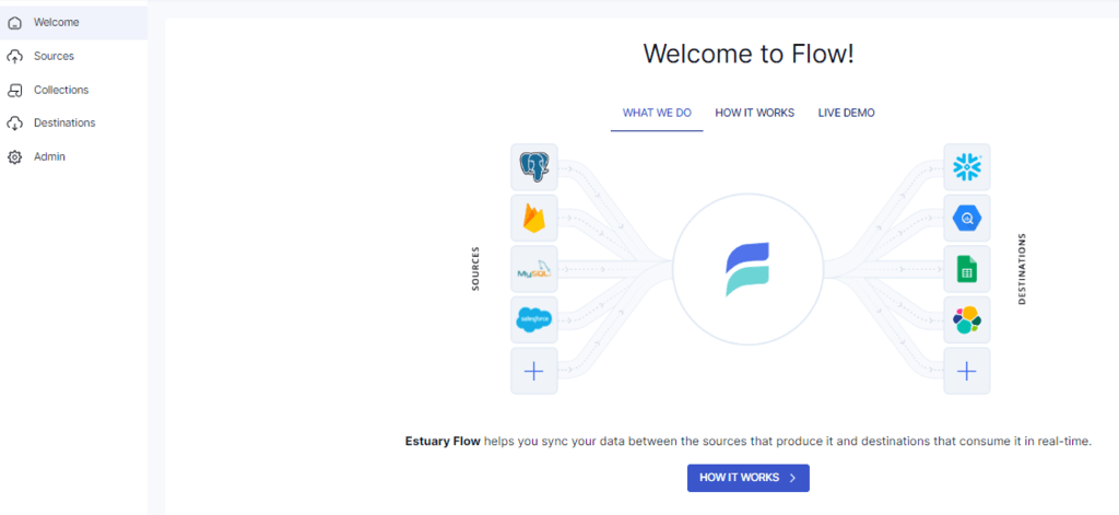 Braintree to BigQuery - Estuary Flow Dashboard