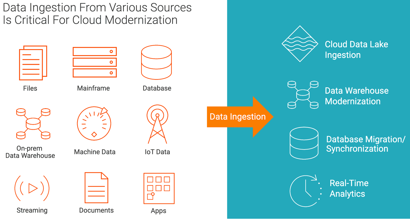 What Is Data Ingestion: Key Concepts, Types, & Tools (2024)