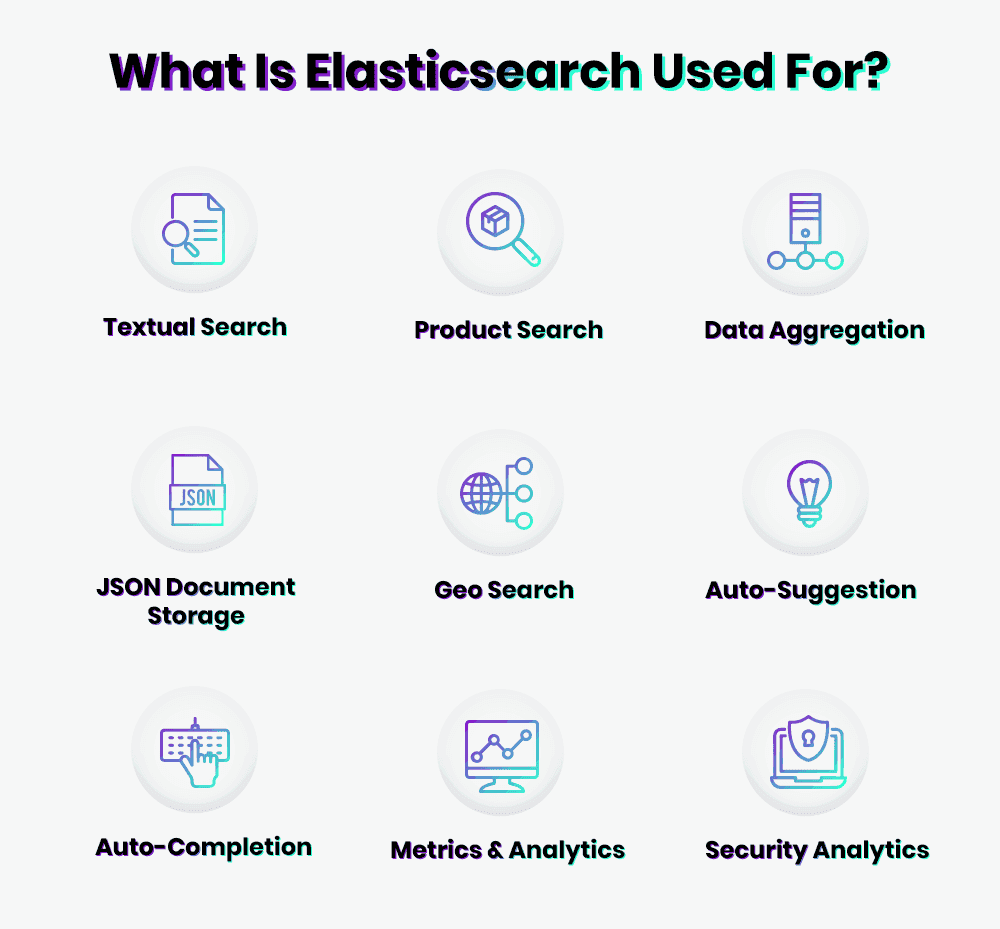 How to Sync Data from MySQL To Elasticsearch in Real Time