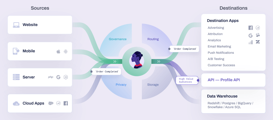 Data Mapping - What Is Data Mapping