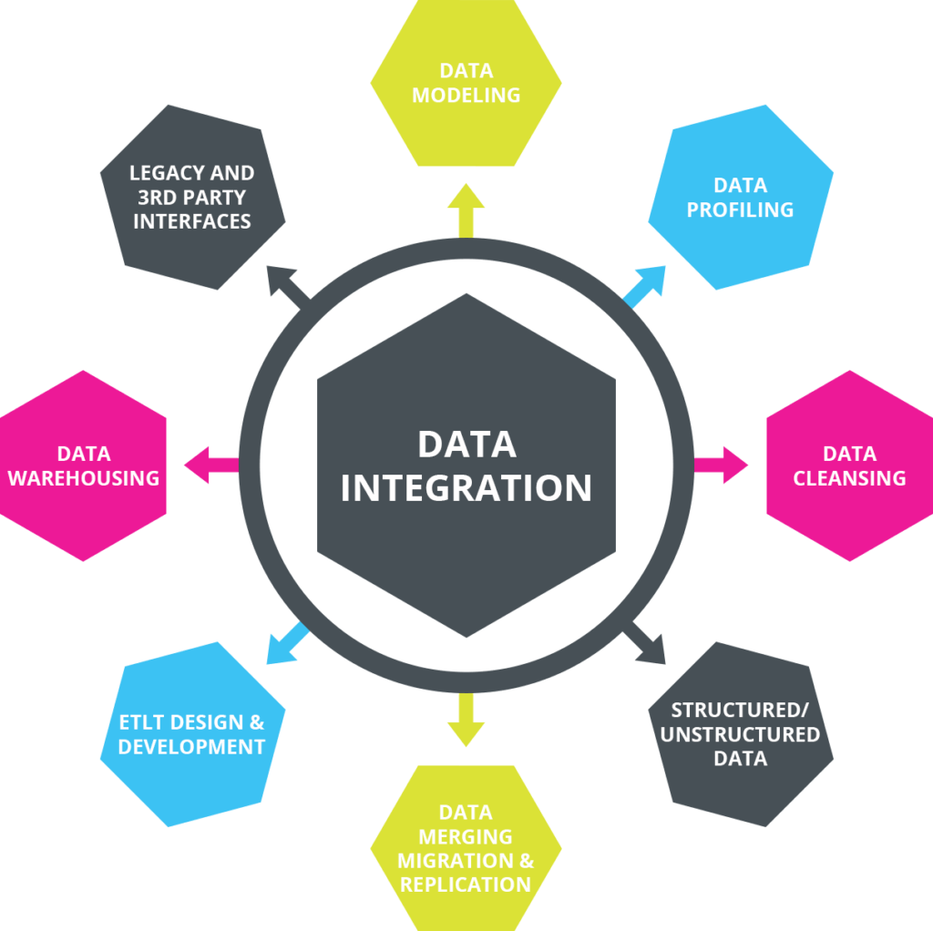 03 Data Integration vs ETL - Data Integration Use Cases.png