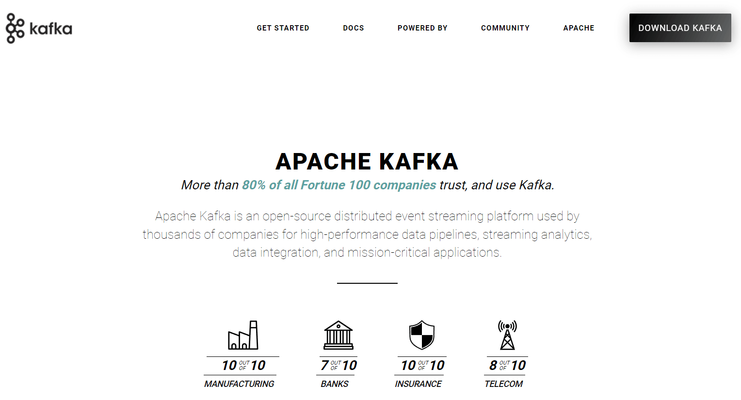 Event-Driven Architecture - Apache Kafka