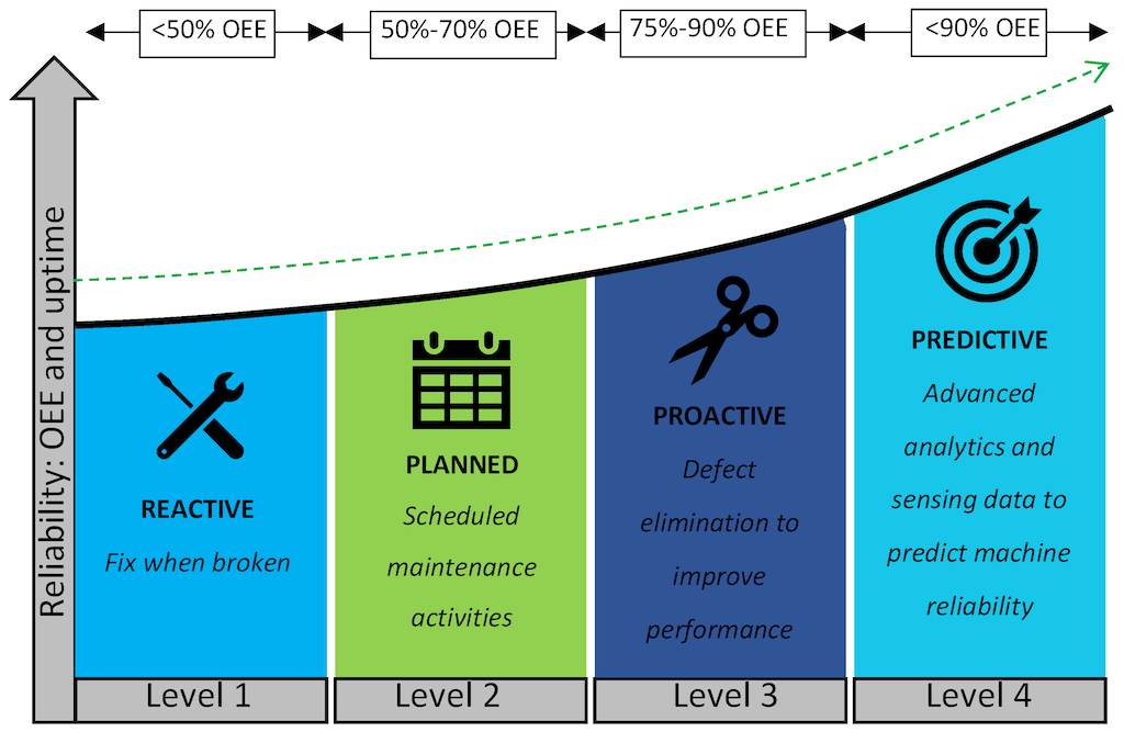 Data Streaming  - Predictive Maintenance