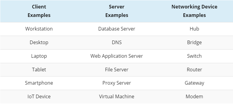 04 Distributed Architectures - Components Of A Client-Server Architecture.png