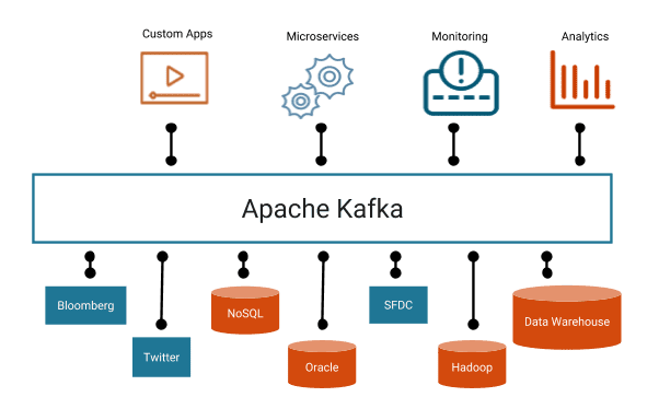 kafka data storage - kafka overview