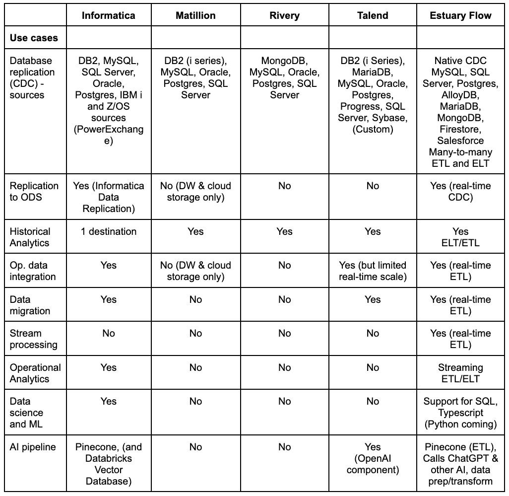 The Data Engineer’s Guide to  ETL Alternatives