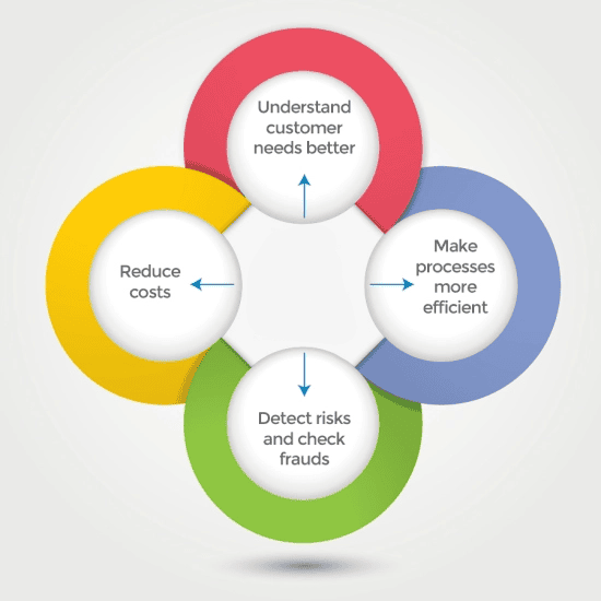 Data Connectors - Benefits