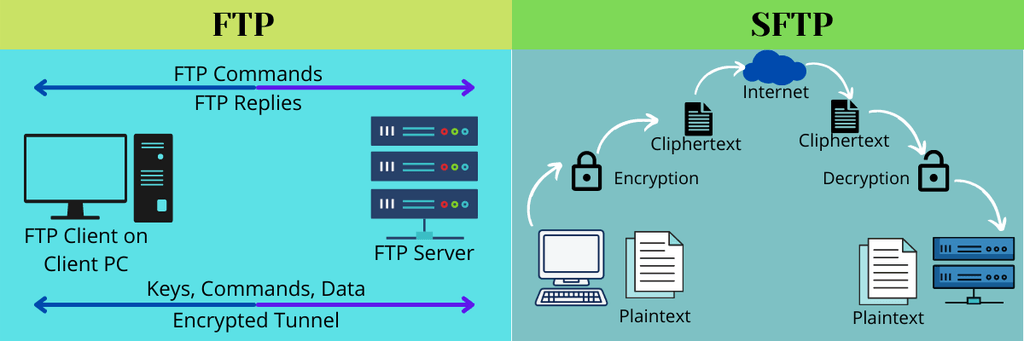 SFTP/FTP to Redshift - SFTP_FTP