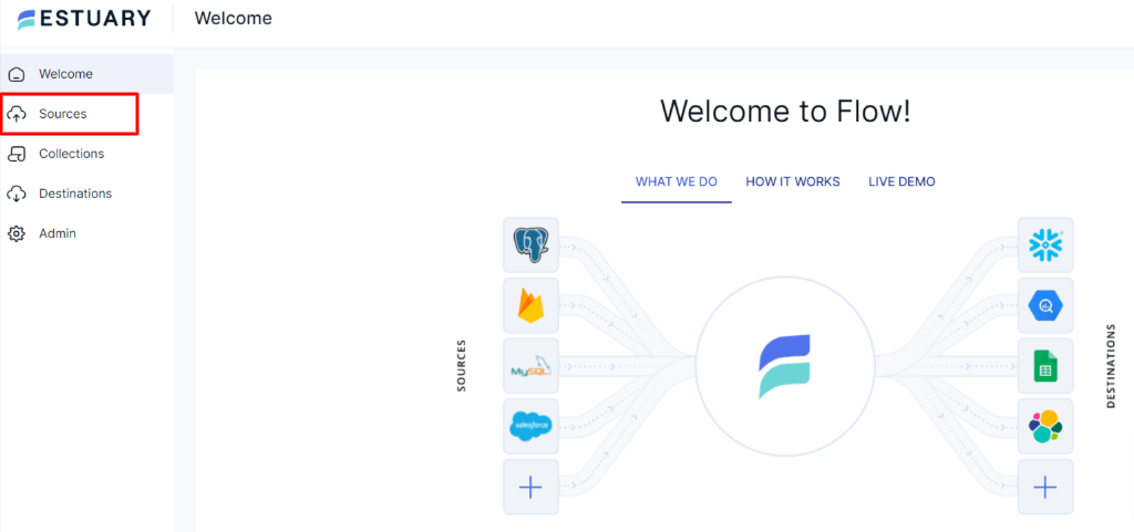 DynamoDB to BigQuery - Flow Sources