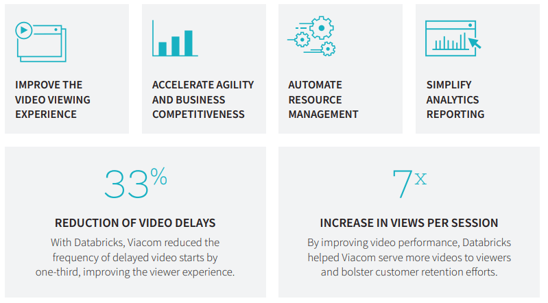 Streaming Data - Case Study