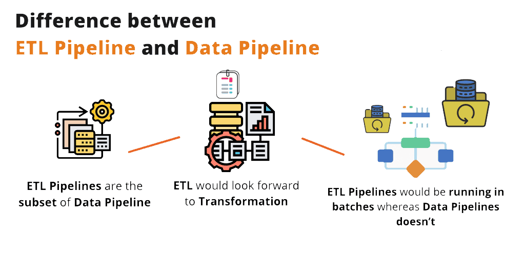 Automated Data Pipelines - ETL Vs Data Pipelines