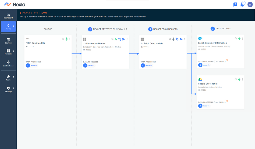 data transformation tools nexla