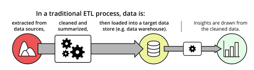  CDC Replication - ETL Pipeline