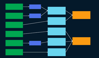 Beginner's Guide to dbt Data Modeling