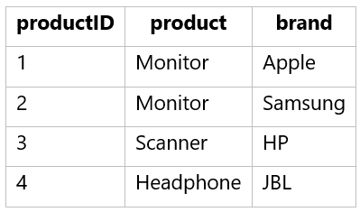 Data Normalization - Products Table